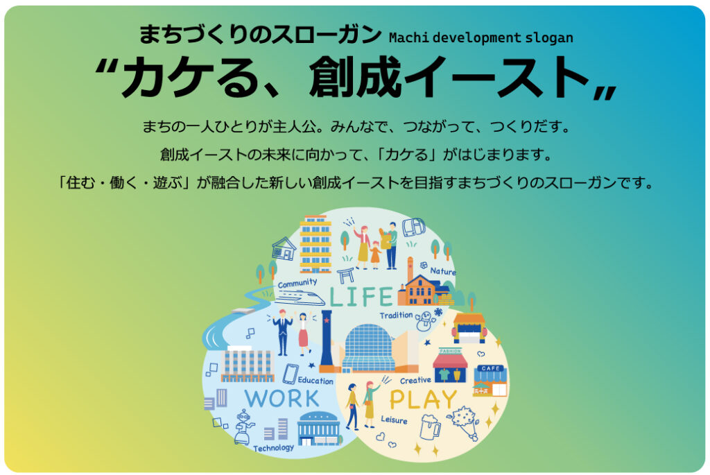 創成イーストとは